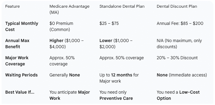Low Cost Dental Services For Seniors Without Insurance Lake Forest, CA